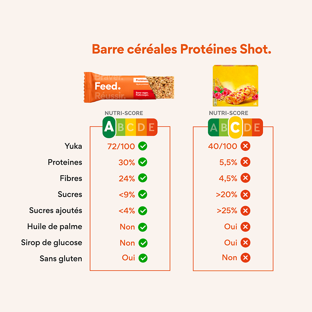 Fruits rouges.