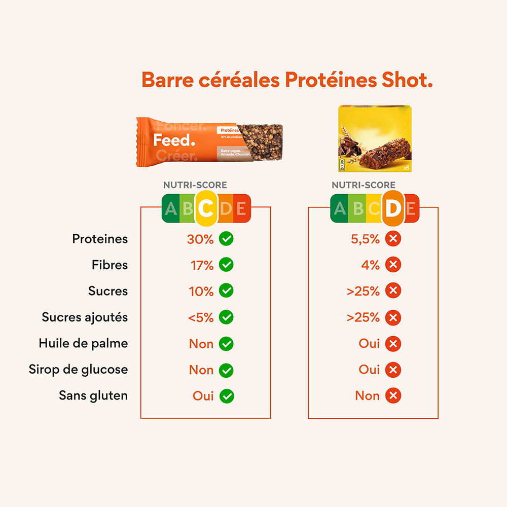 Barre aux céréales ultra-protéinée - Amande. Chocolat.